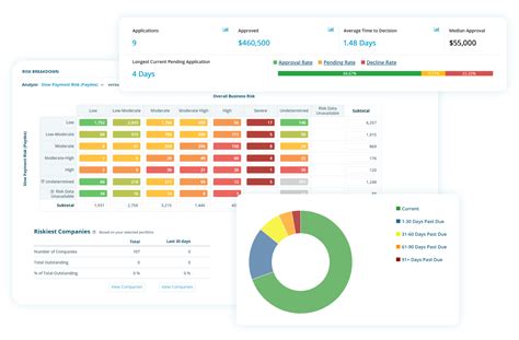 D&B Finance Analytics Credit Intelligence: Manage Credit Risk.